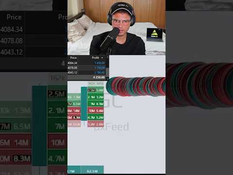 Order Flow Traders Don’t Fear Losing! #daytrading #livetrading