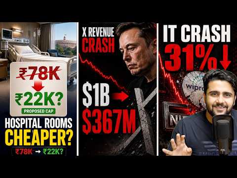 X Revenue Crashes 63%, Hospital Room Charges to Get Cheaper, 31% IT Crash, F&O Losses: Business News