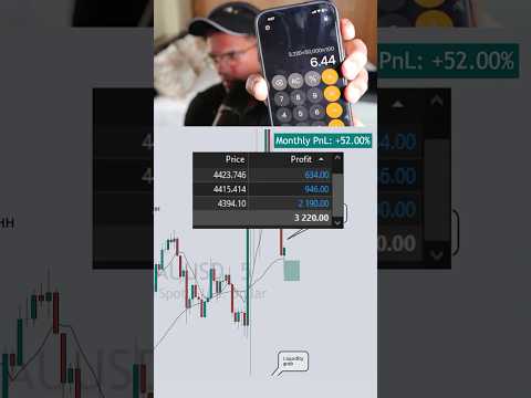 August: +54.00% #daytrading #livetrading