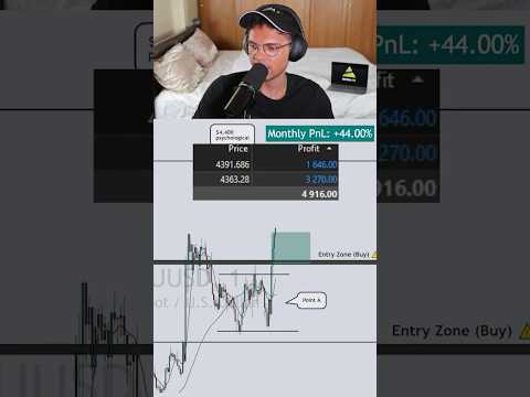 These Levels Are Magnets! #livetrading #daytrading