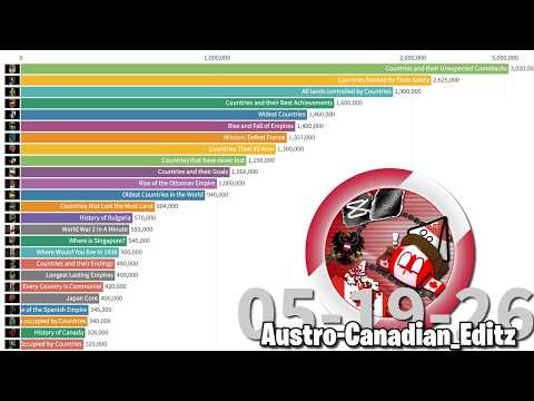 Most Viewed Videos of Austro-Canadian_Editz Every Week (2018 - 2026)
