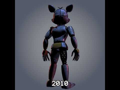 Lolbit FNAF over the years