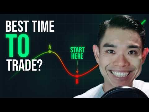 The Best Time to Deploy Capital Into a Trading System