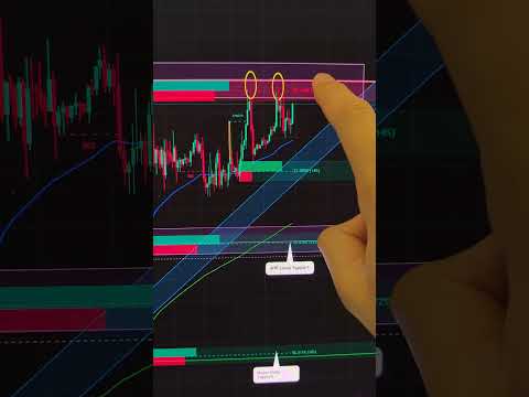 $87,300 on BITCOIN. Rejected four times. Here’s what’s next.