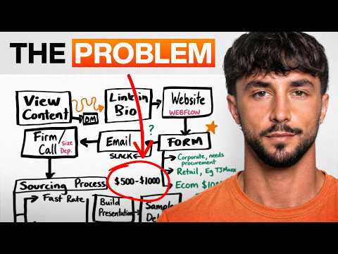 How AI Turns 3 Days of Work Into 3 Minutes