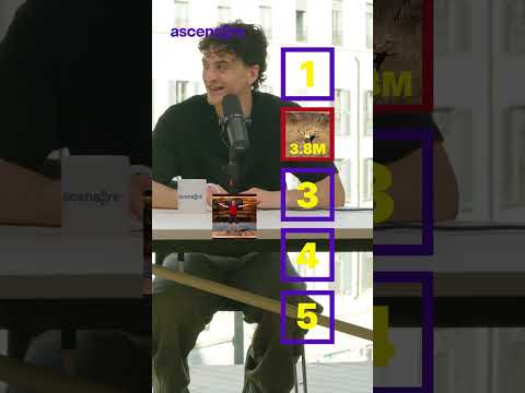 Molteni indovina i suoi video più visti?
