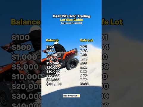 XAUUSD Lot Size Guide for Layering