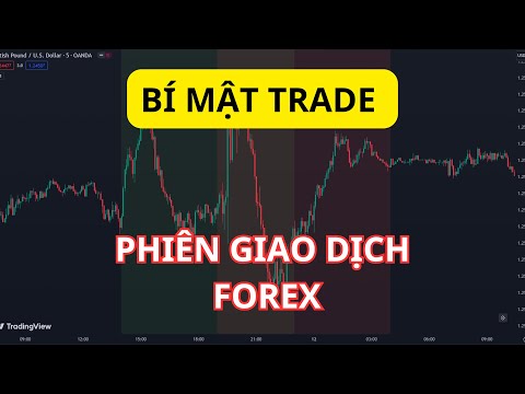 Kinh Nghiệm trade theo phiên giao dịch forex