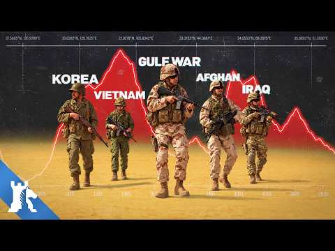 Why America keeps losing wars