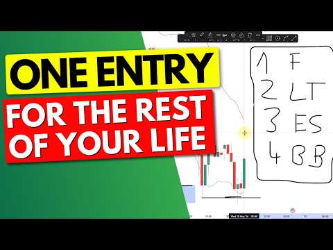 Fakeouts & Traps are the best trade signal!? I show you how to trade it...