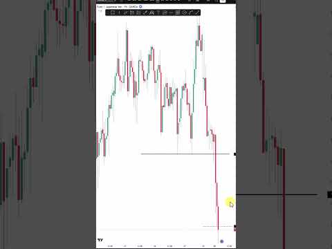 Scared of Candlestick WICKS? Here is the solution to your trading problems #trading