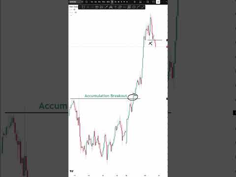 How to trade BIG trend following SIGNALS  #trading
