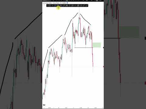 THIS is how you master BIG REVERSL trades easily