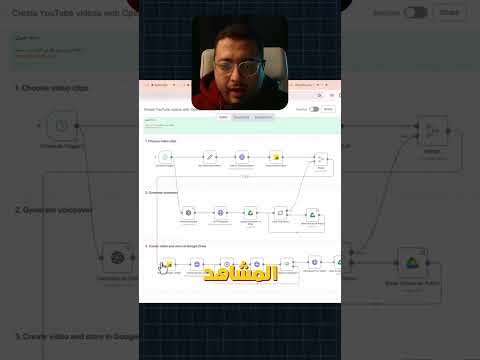 انشاء فيديوهات بالذكاء الاصطناعي ونشرها على السوشيال ميديا بالاوتوميشن