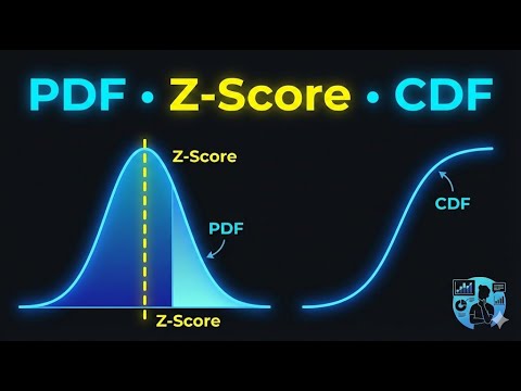 23 -- PDF vs CDF vs Z-Score Explained Clearly (With Easy Examples!)