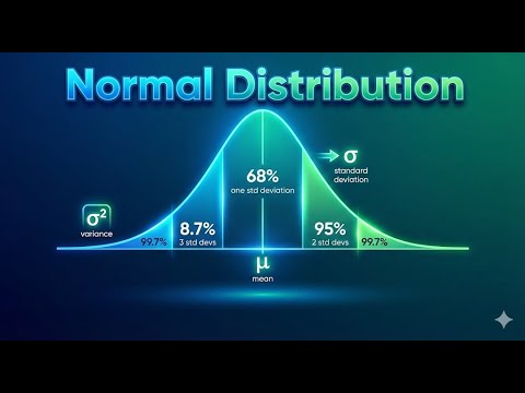22 -- The Normal Distribution: Mean, Variance & Standard Deviation Made Easy