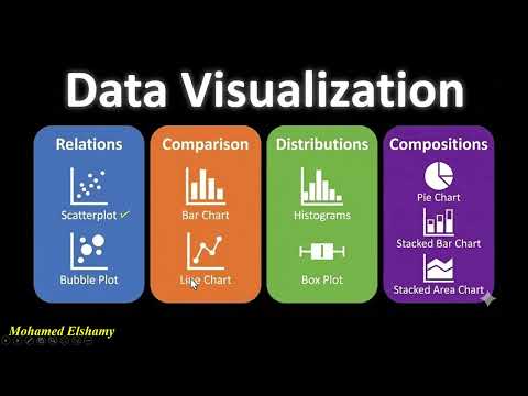21 - Part1 - Data Visualization Basics: Scatterplots, Bar Charts, Line Charts & Pie Charts & More