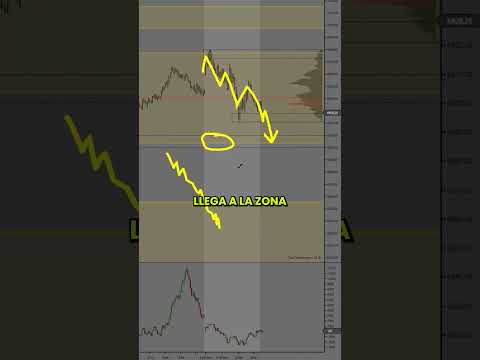 No operes sin ver esto primero #trading  #shorts