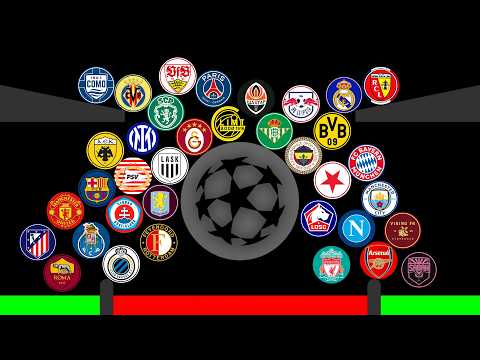 Champions League 2026/27 Marble Race in Algodoo