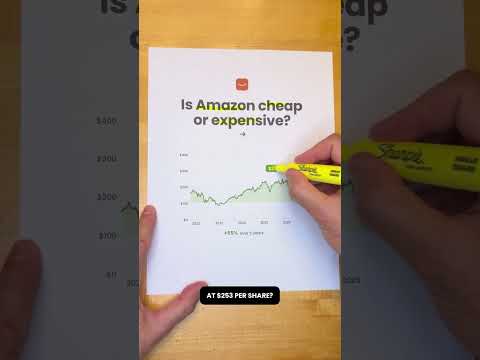 Is Amazon Stock cheap or expensive at 253?
