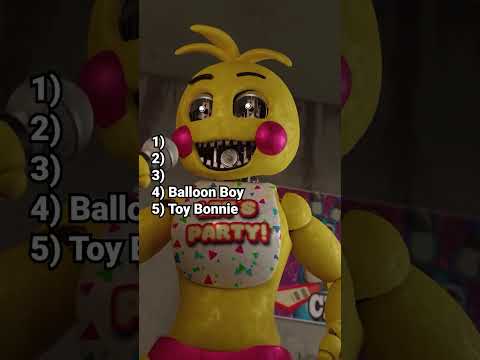 Ranking FNaF 2 Animatronics Become Friends