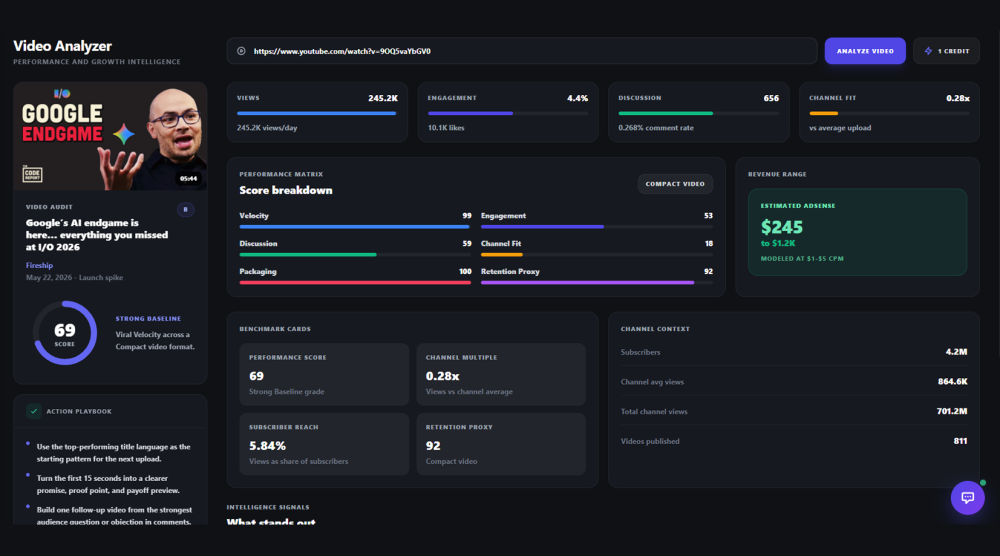 AI-Powered Optimization
