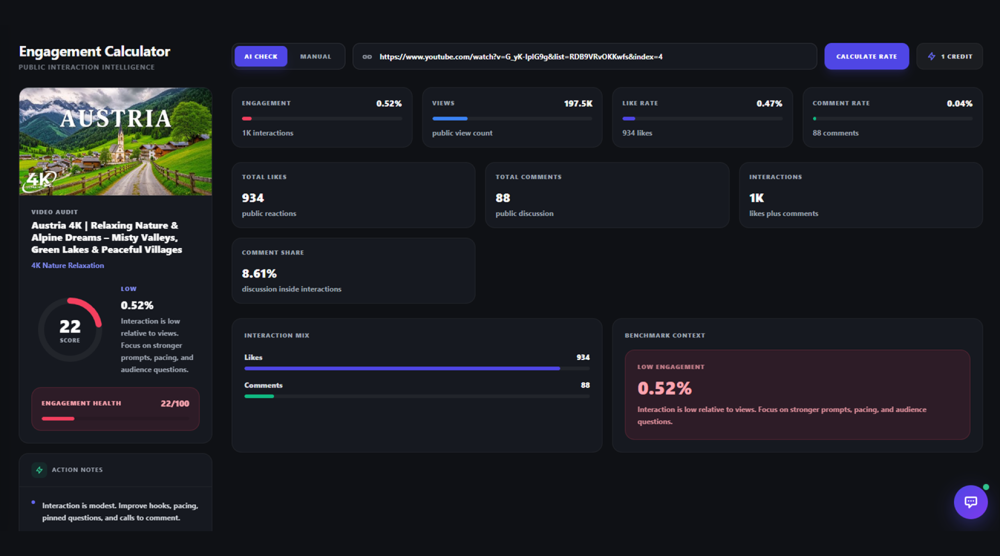 Engagement Optimization