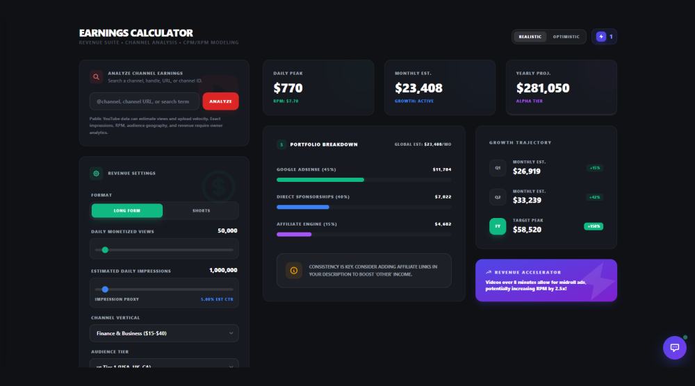 Monetization Insights